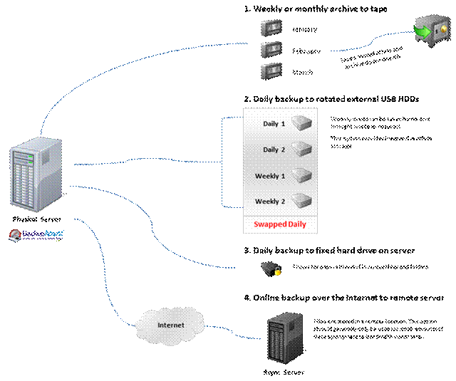 BackupAssist